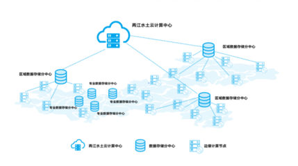 重慶“新基建”項目方案 加速傳統(tǒng)基建網(wǎng)絡(luò)化、數(shù)字化、智能化轉(zhuǎn)型，賦能網(wǎng)絡(luò)技術(shù)開發(fā)新篇章