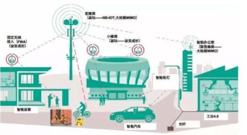 中國毫米波芯片研發成功，5G技術如虎添翼