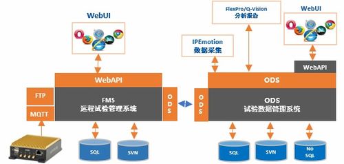 風(fēng)丘科技亮相廣州國際汽車測試技術(shù)展，引領(lǐng)智能網(wǎng)絡(luò)技術(shù)新浪潮
