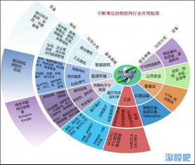2015年物聯(lián)網(wǎng)半導(dǎo)體概念股全景解析 技術(shù)、應(yīng)用與投資機(jī)遇